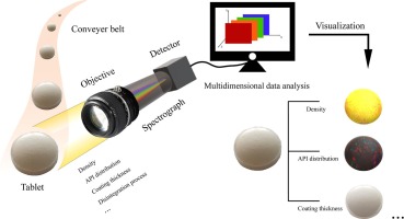 Emerging Spectroscopic and Imaging Technologies in Laboratories